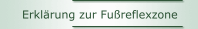 Erklärung zur Fußreflexzone